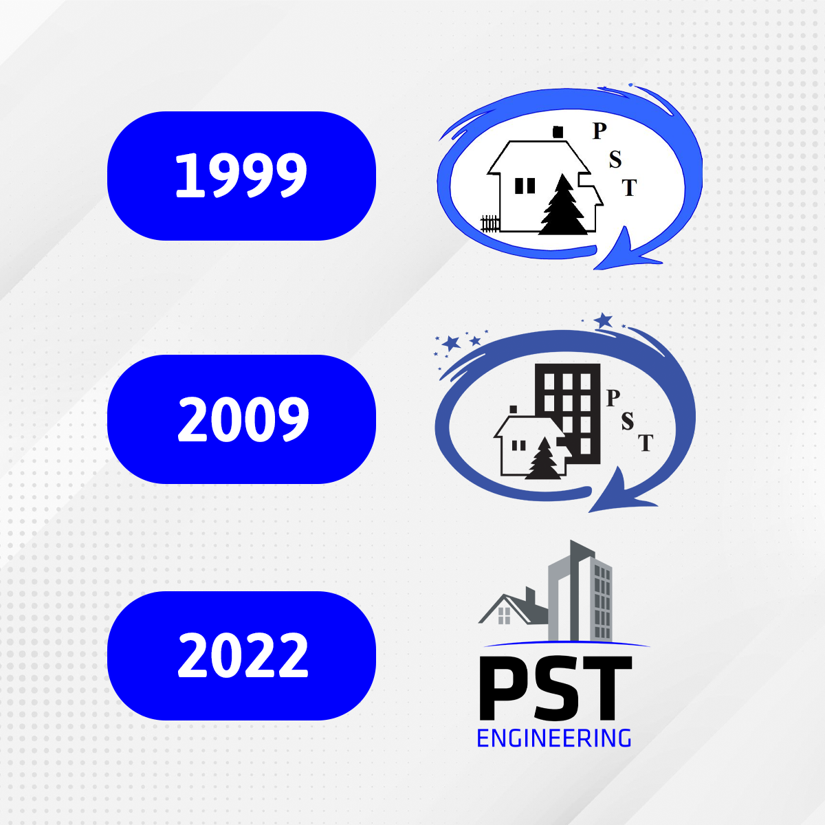 PST Logo Post
